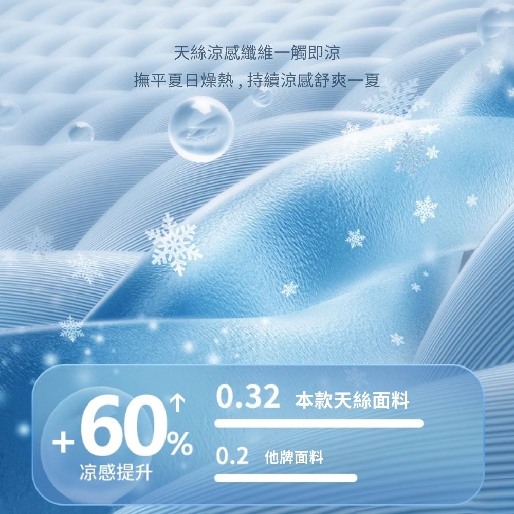 天絲涼感纖維一觸即涼 撫平夏日燥熱,持續涼感舒爽一夏 0.32 本款天絲面料 0.2 他牌面料 凉感提升