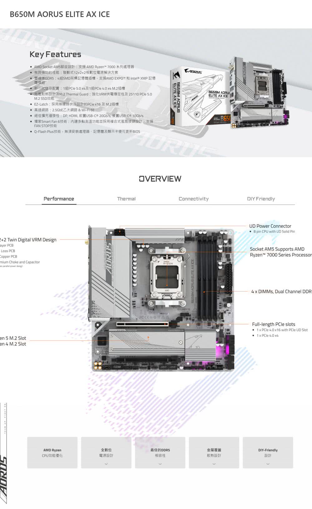 GIGABYTE 技嘉 M+U組合★B650M AORUS 