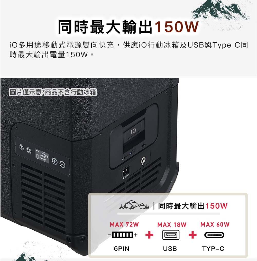 同時最大輸出150W iO多用途移動式電源雙向快充,供應iO行動冰箱及USB與Type C同 時最大輸出電量150W。 圖片僅示意商品不含行動冰箱 同時最大輸出150W 
