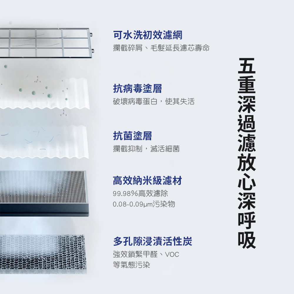 攔截碎屑、毛髮延長濾芯壽命