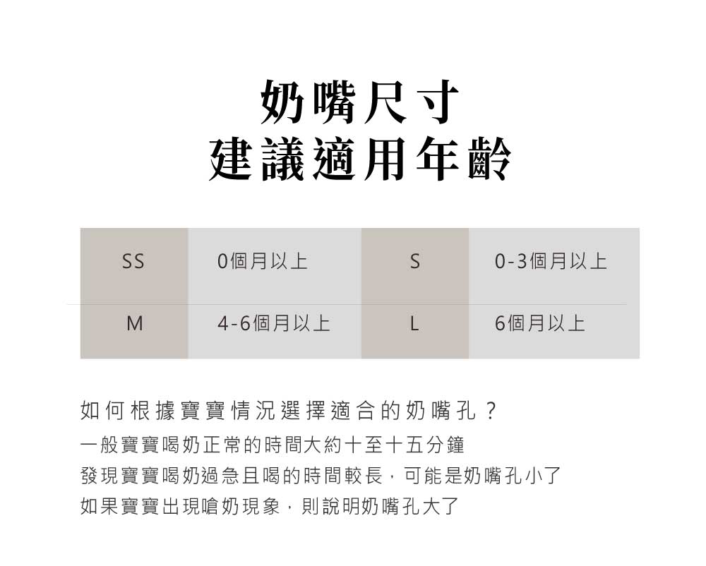 發現寶寶喝奶過急且喝的時間較長,可能是奶嘴孔小了