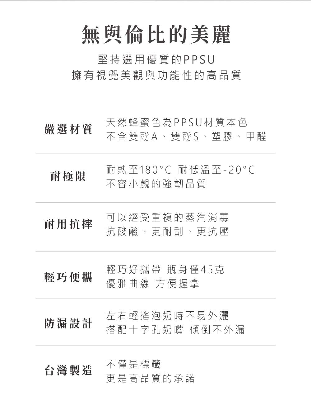 不含雙酚A、雙酚S、塑膠、甲醛