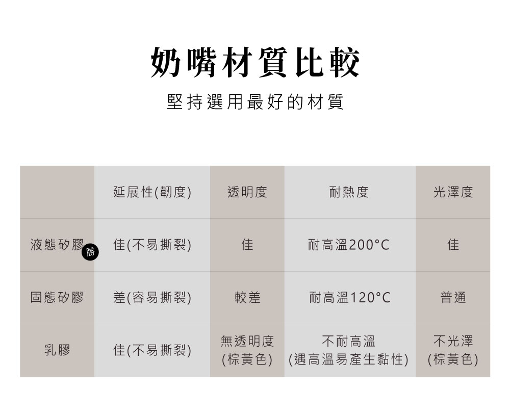 棕黃色 遇高溫易產生黏性