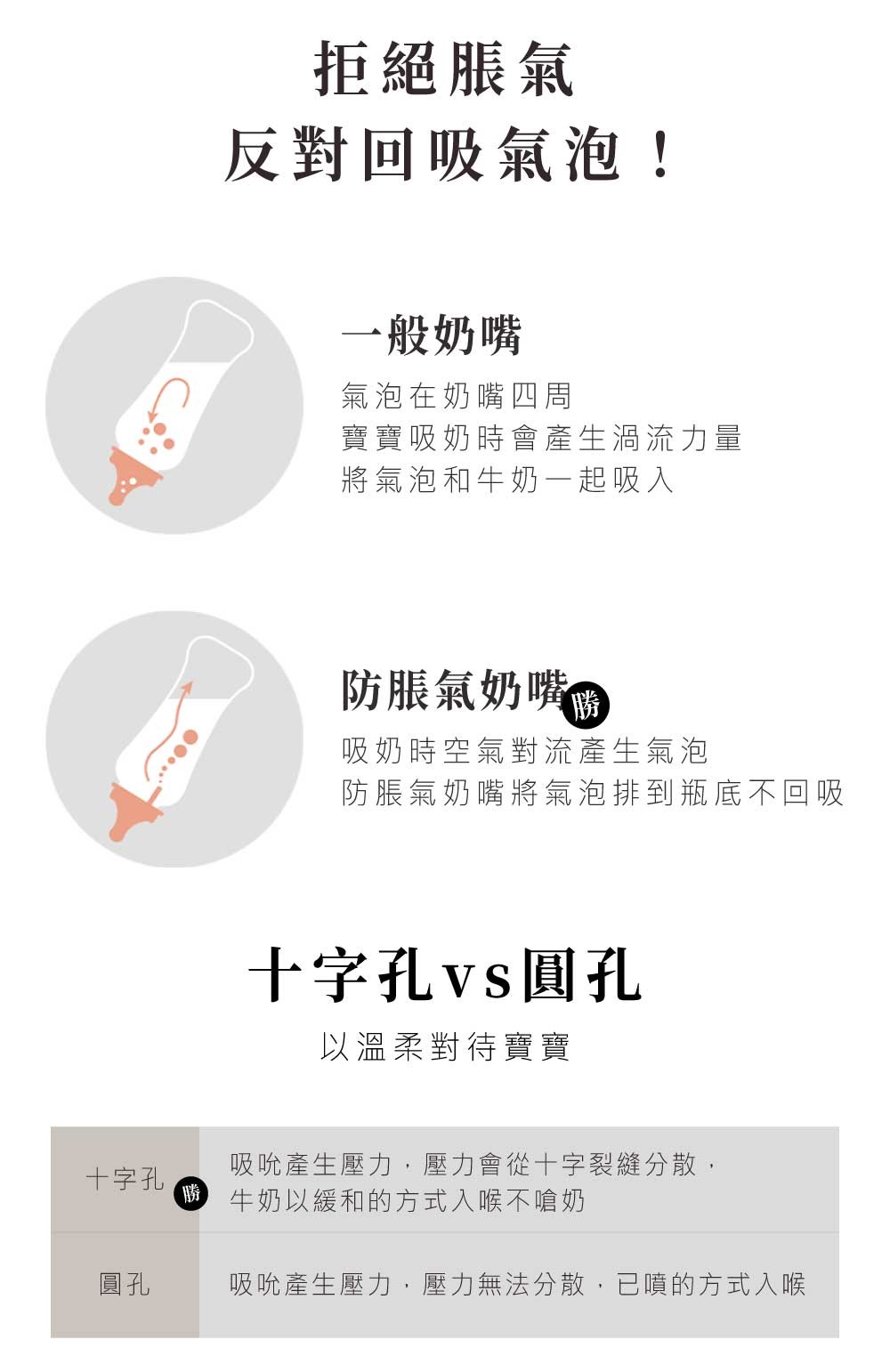 吸吮產生壓力,壓力無法分散,已噴的方式入喉