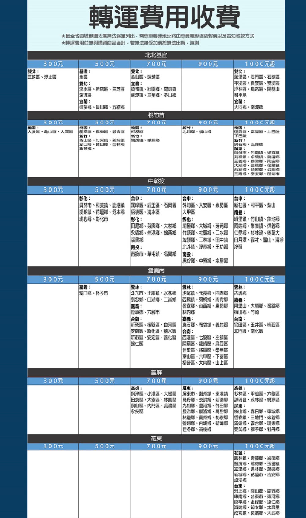 SANLUX台灣三洋 SW-1068U - 詳情2