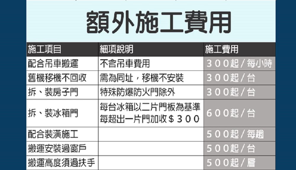 SANLUX台灣三洋 SW-1068U - 詳情3