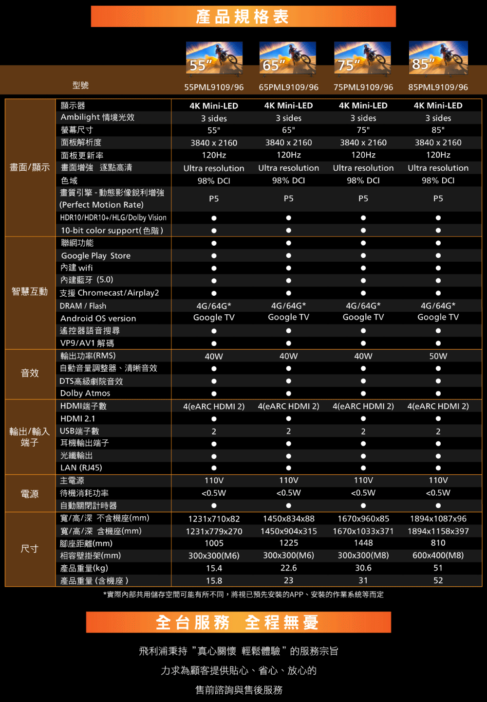 PHILIPS飛利浦 75PML9109 - 詳情16