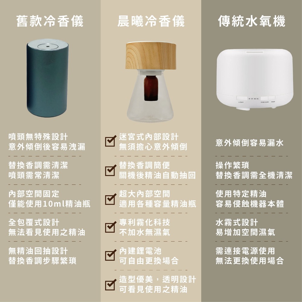 僅能使用10ml精油瓶