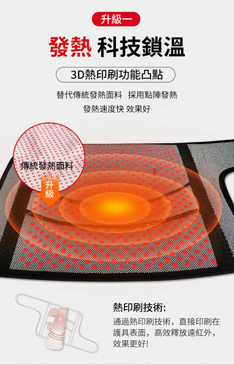 替代傳統發熱面料 採用點陣發熱