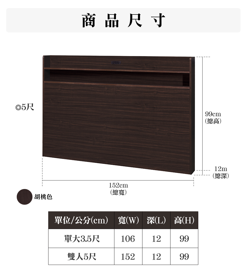 顛覆設計 二件組 插座置物床頭片+3分床底(雙人5尺) 推薦