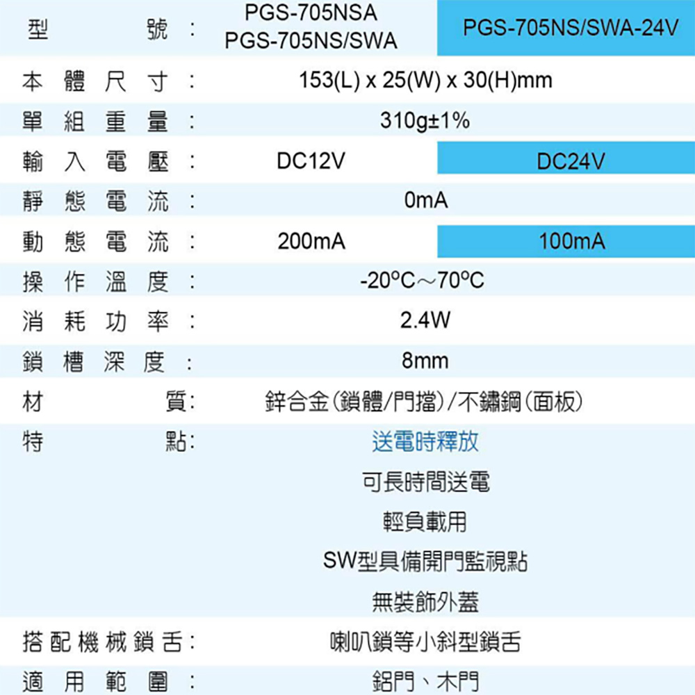 CHANG YUN 昌運 PGS-705NS/SWA DC1