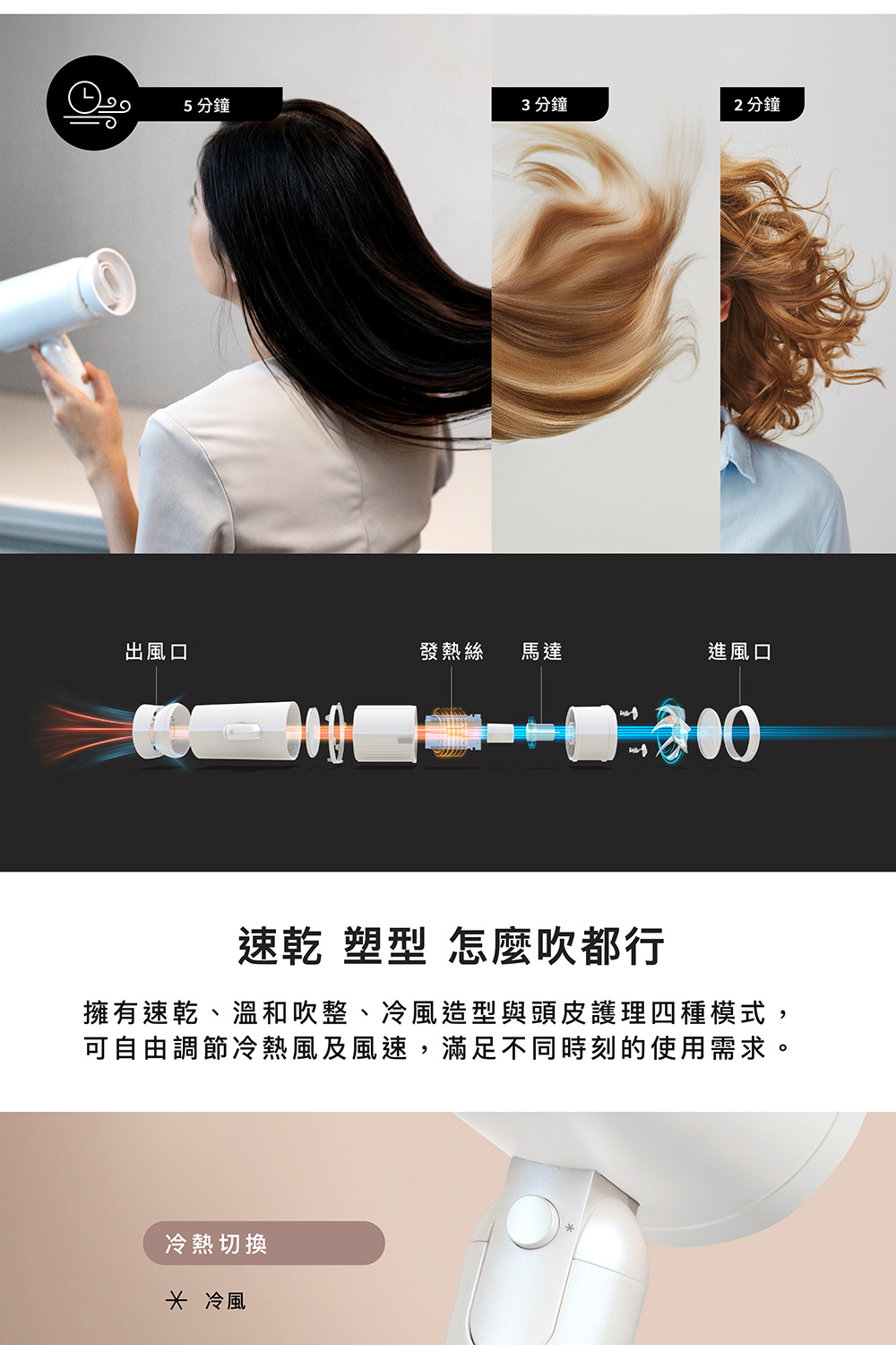 擁有速乾、溫和吹整、冷風造型與頭皮護理四種模式,