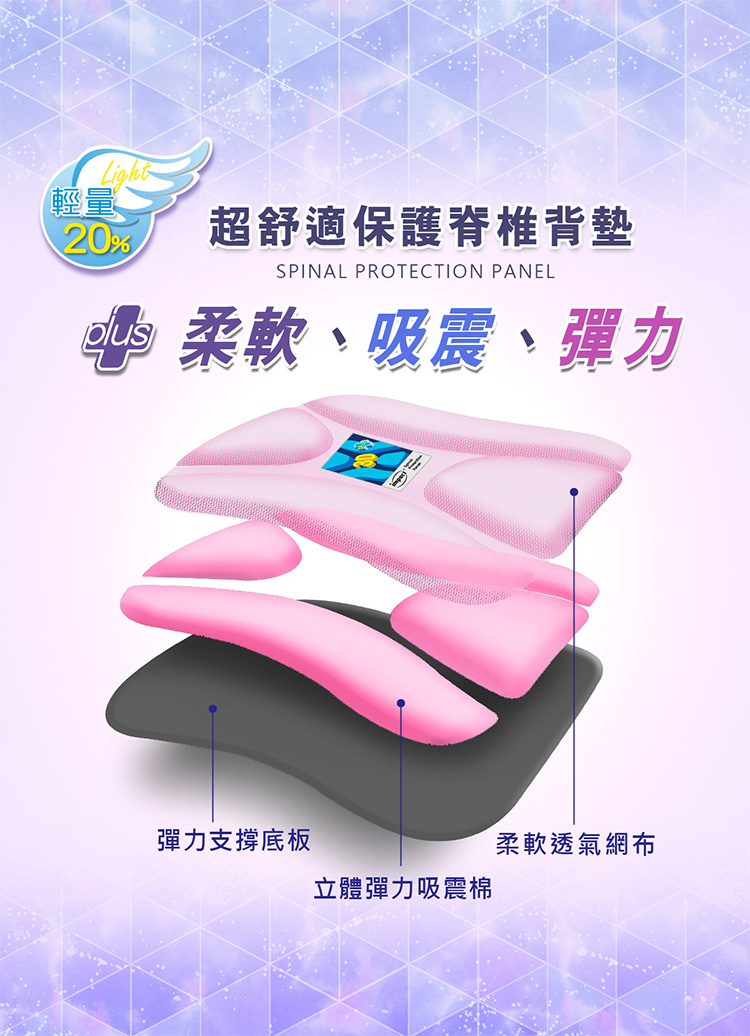 超舒適保護脊椎背墊