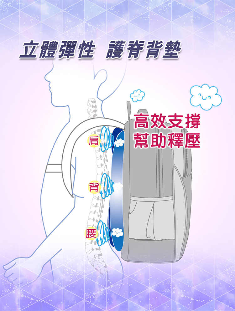 立體彈性 護脊背墊 高效支撐 幫助釋壓 