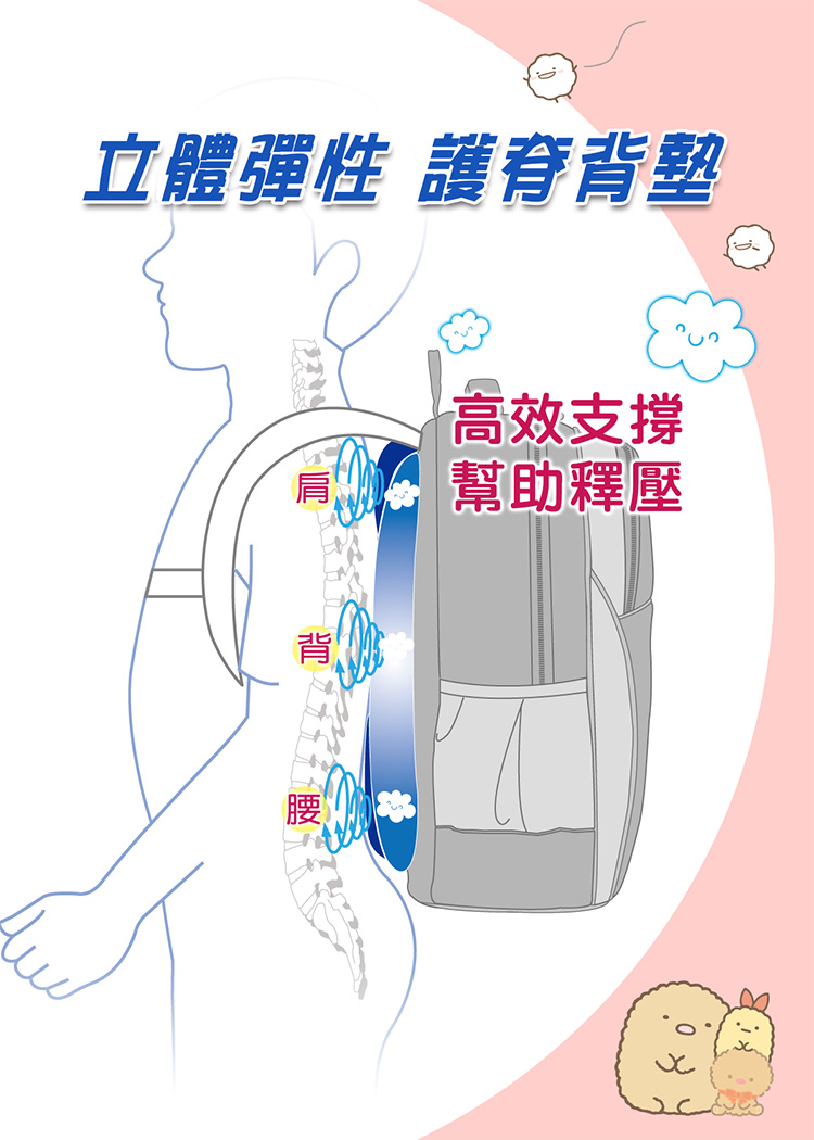 立體彈性 護脊背墊 高效支撑 幫助釋壓 