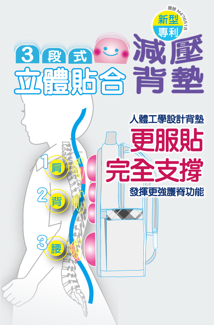 人體工學設計背墊