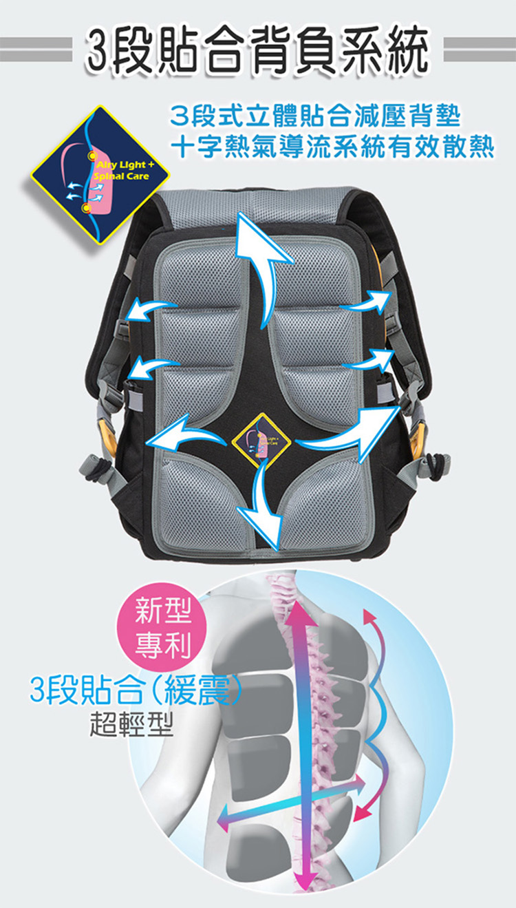 十字熱氣導流系統有效散熱