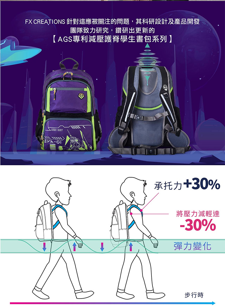 FX CREATIONS 針對這應被關注的問題,其科研設計及產品開發