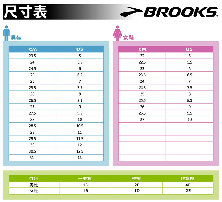 BROOKS 慢跑鞋 Ghost 16 GTX 男鞋 女鞋 