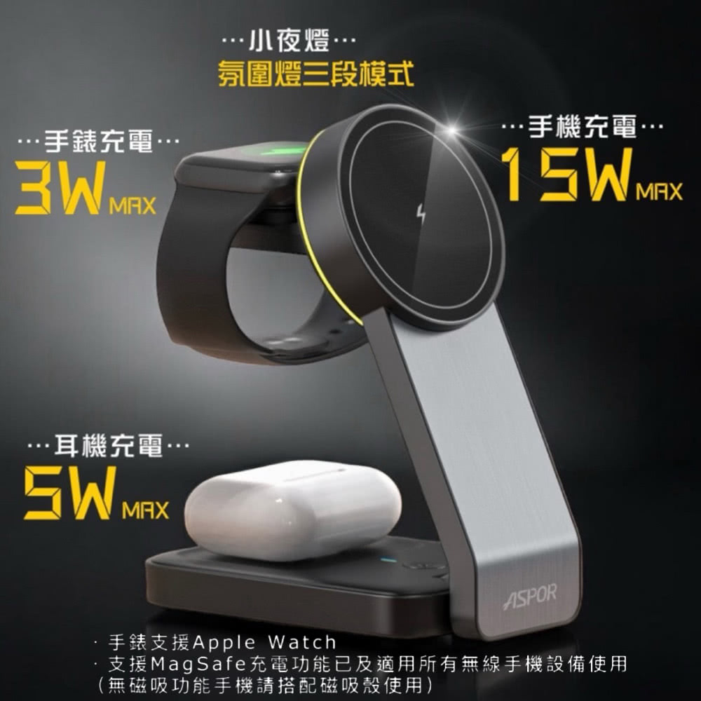 支援MagSafe充電功能已及適用所有無線手機設備使用