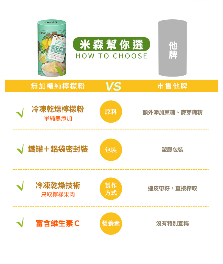 額外添加蔗糖、麥芽糊精