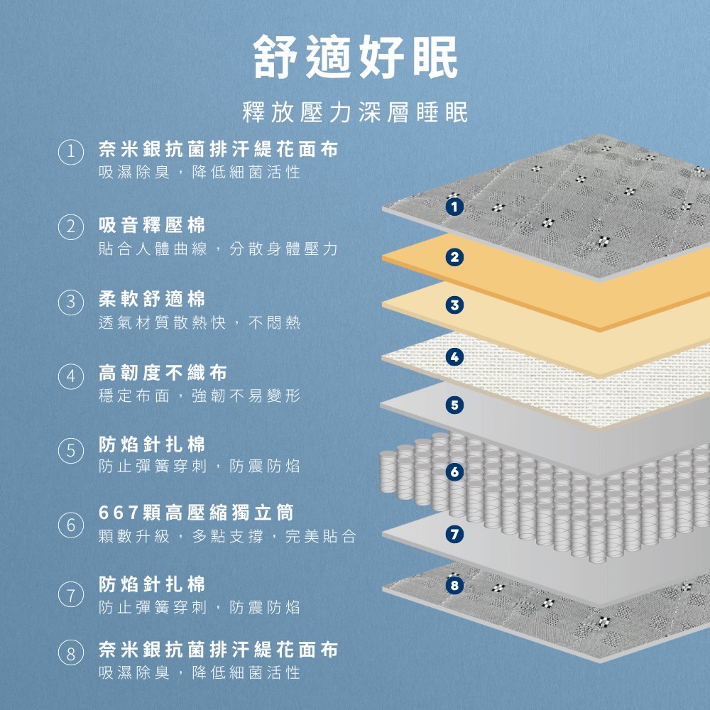 Ms.Vita 維塔小姐 小灰角-奈米銀排汗獨立筒 單人加大