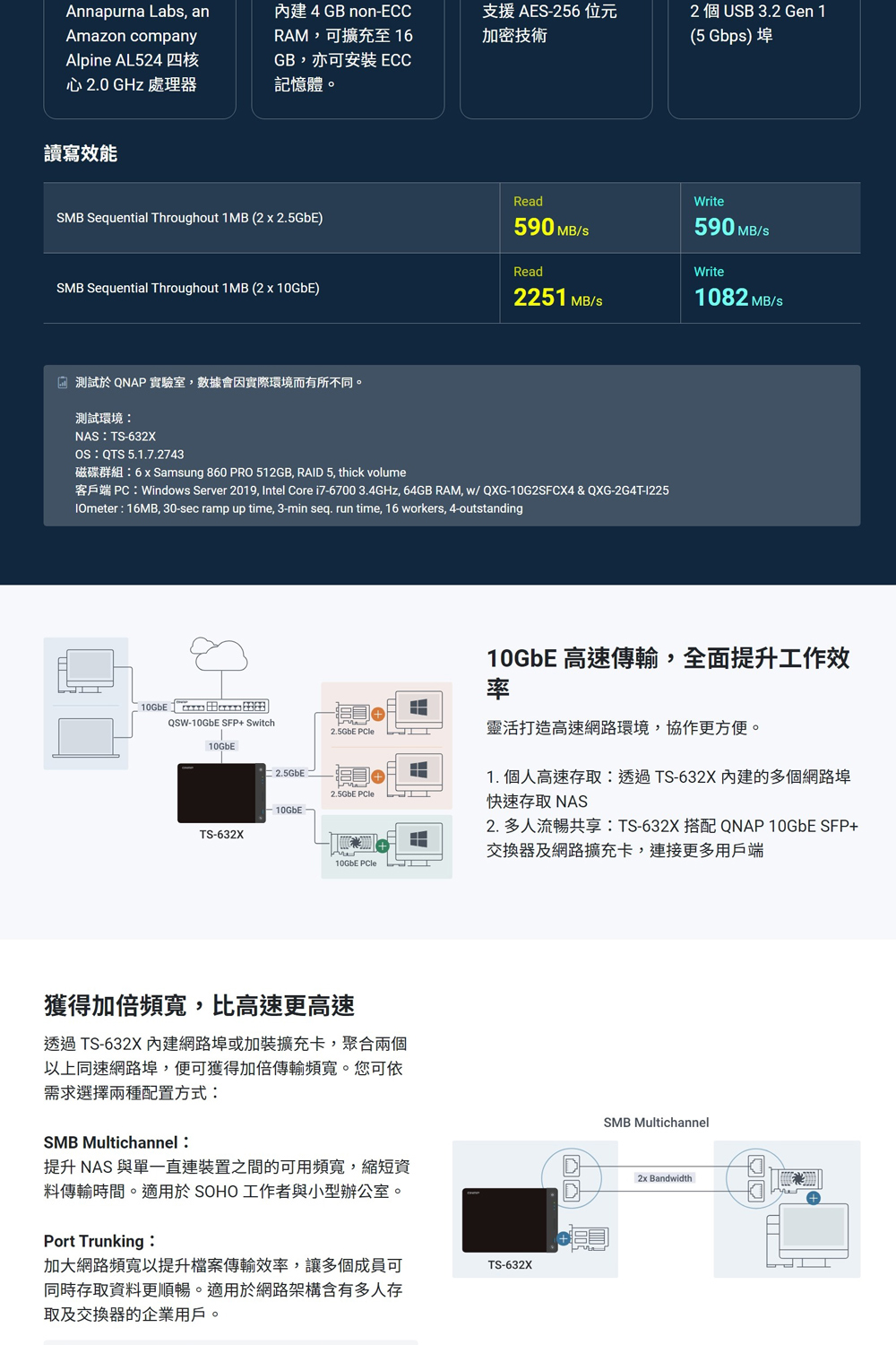 QNAP 威聯通 TS-632X-4G 6-Bay網路儲存伺