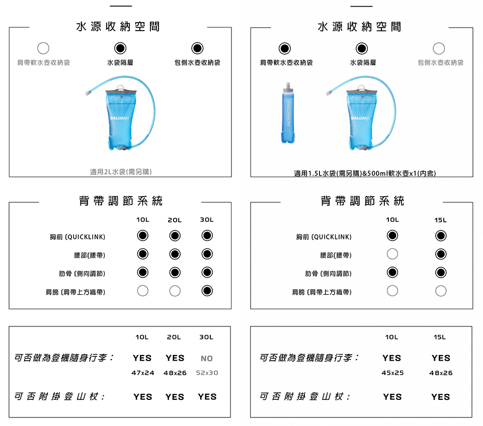 salomon XT 15 多功能背包(黑)品牌優惠