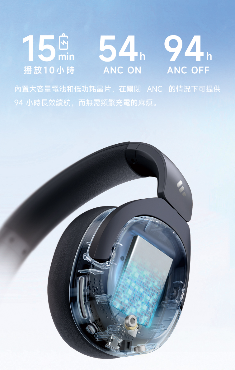 播放10小時 內置大容量電池和低功耗晶片,在關閉ANC 的情況下可提供 94 小時長效續航,而無需頻繁充電的麻煩。 