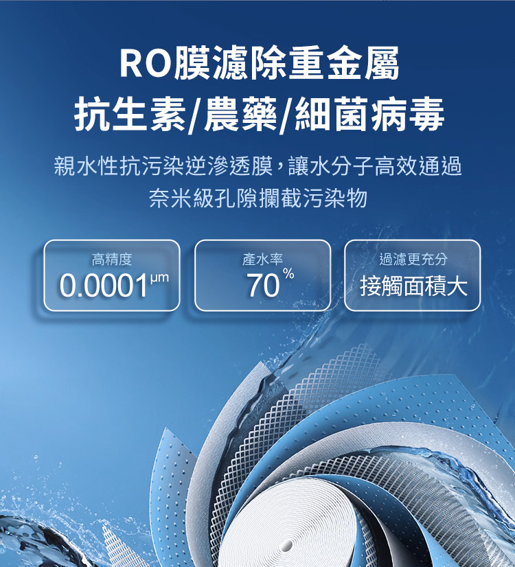 親水性抗污染逆滲透膜,讓水分子高效通過