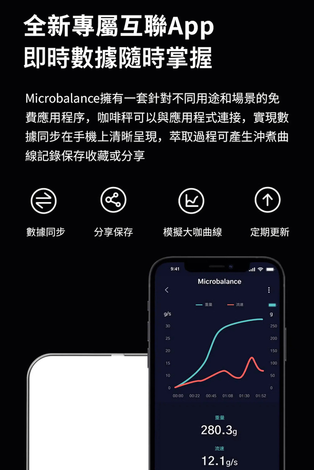 Microbalance擁有一套針對不同用途和場景的免