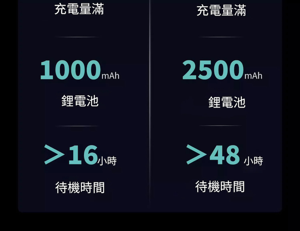 48 小時