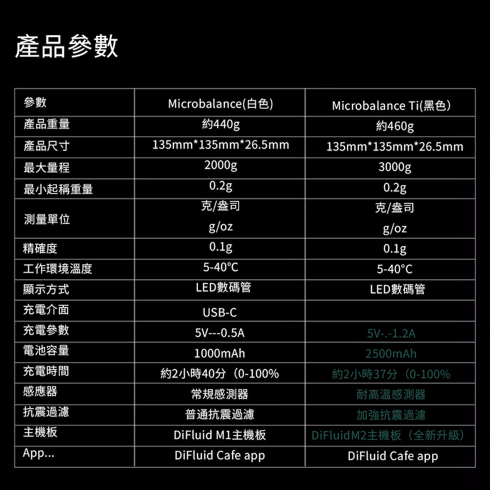 Microbalance Ti黑色
