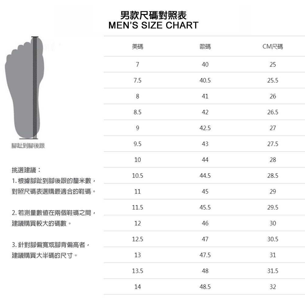 1. 根據腳趾到腳後跟的釐米數,