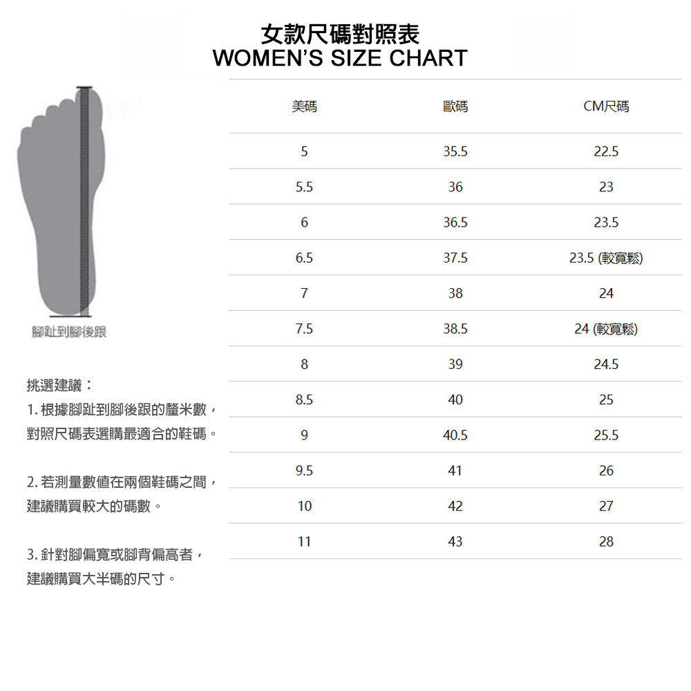 1. 根據腳趾到腳後跟的釐米數,