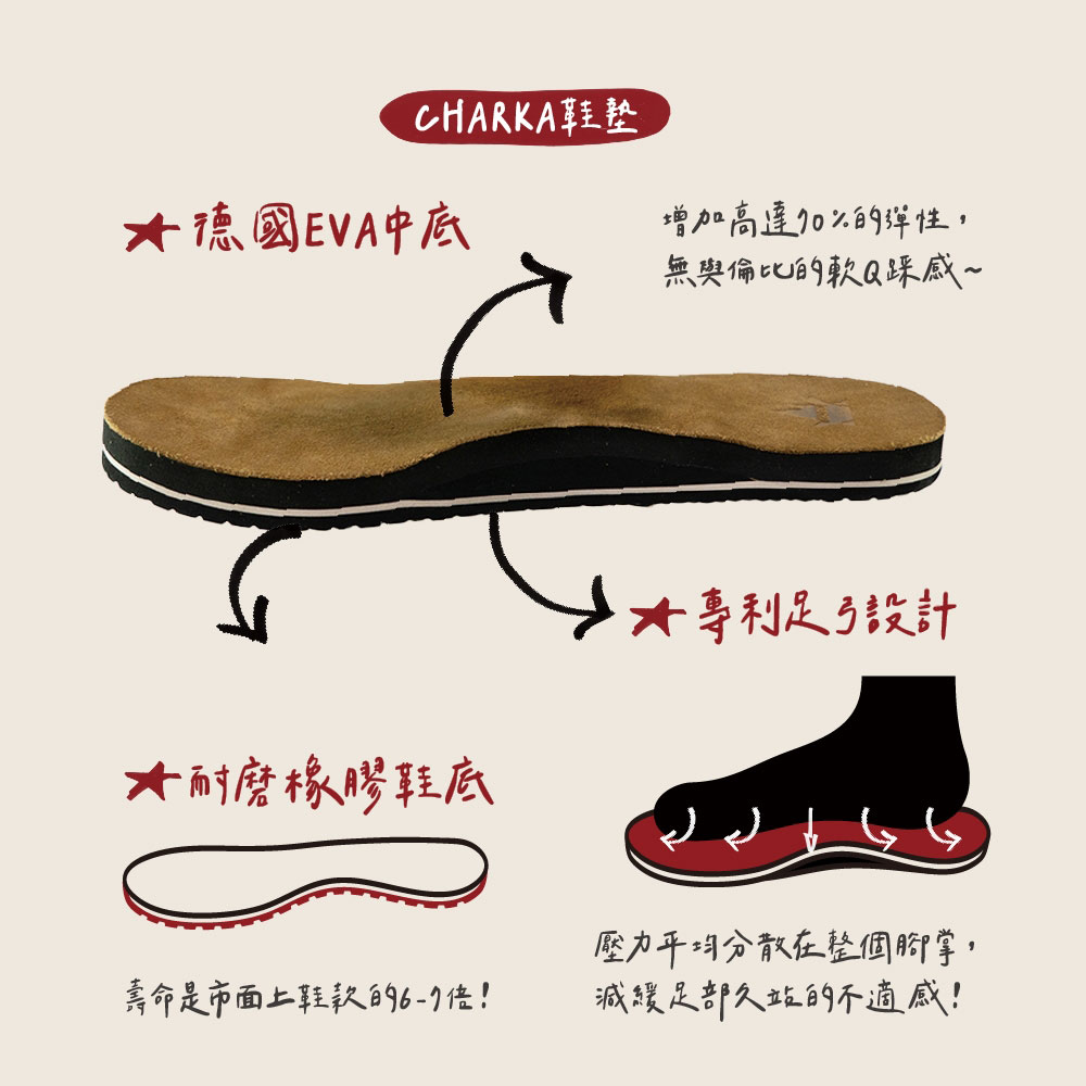 CHARKA 女款休閒鞋(SWF3054-PRU)評價推薦