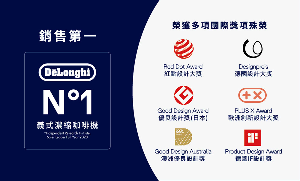 榮獲多項國際獎項殊榮