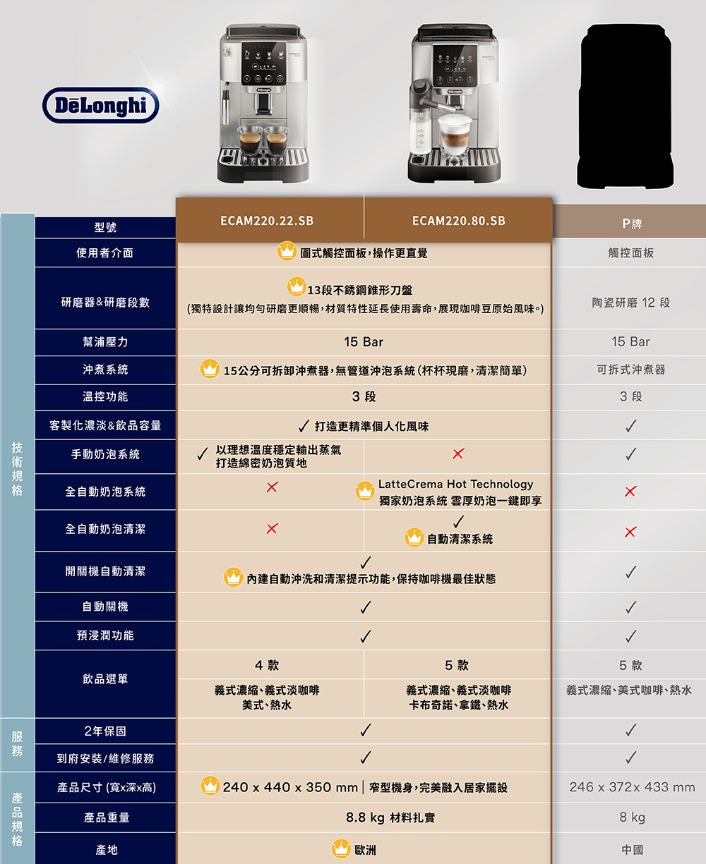 獨特設計讓均勻研磨更順暢,材質特性延長使用壽命,展現咖啡豆原始風味。