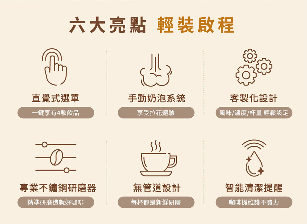 風味溫度杯量 輕鬆設定