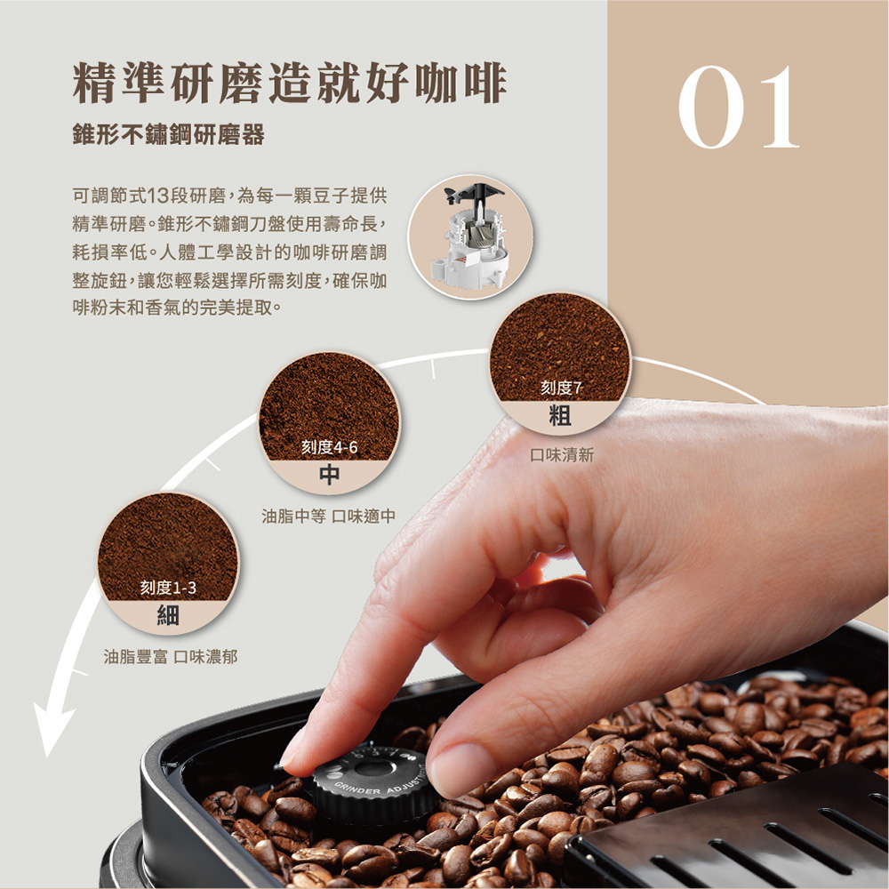 可調節式13段研磨,為每一顆豆子提供