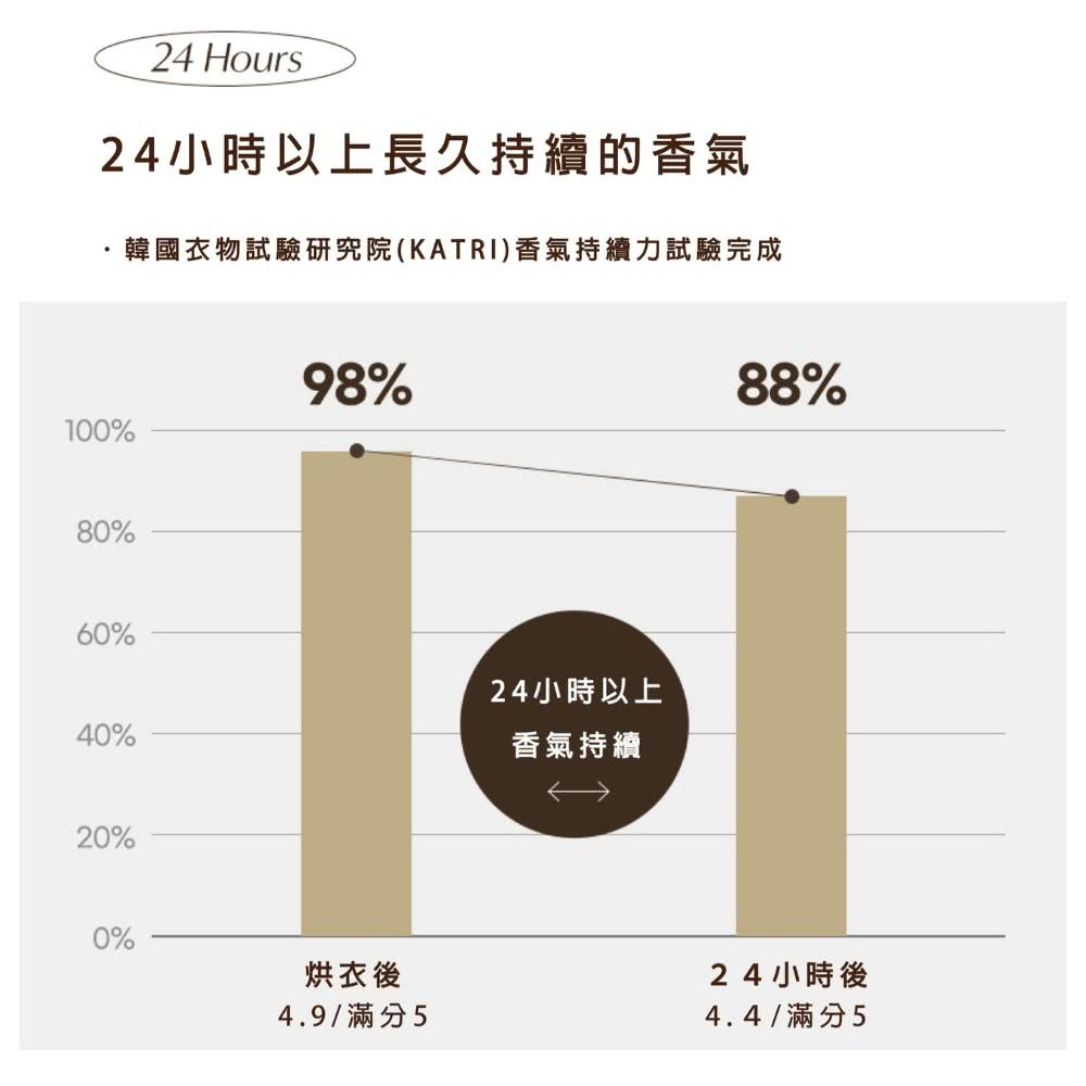 cocodor 香氛烘衣球+專屬網袋超值組(五月玫瑰+清新棉