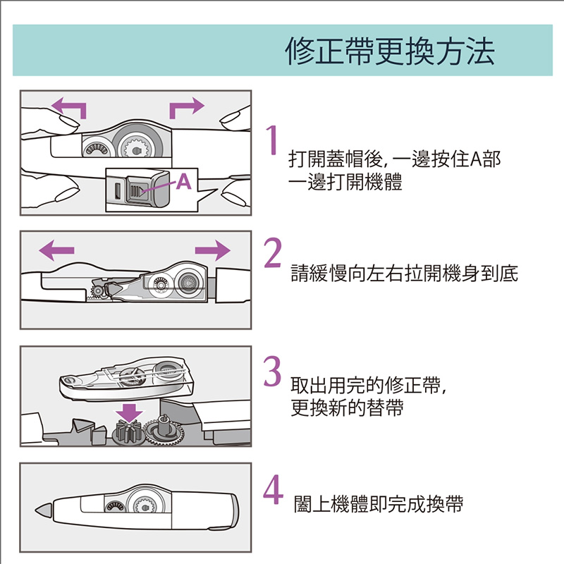 打開蓋帽後,一邊按住A部