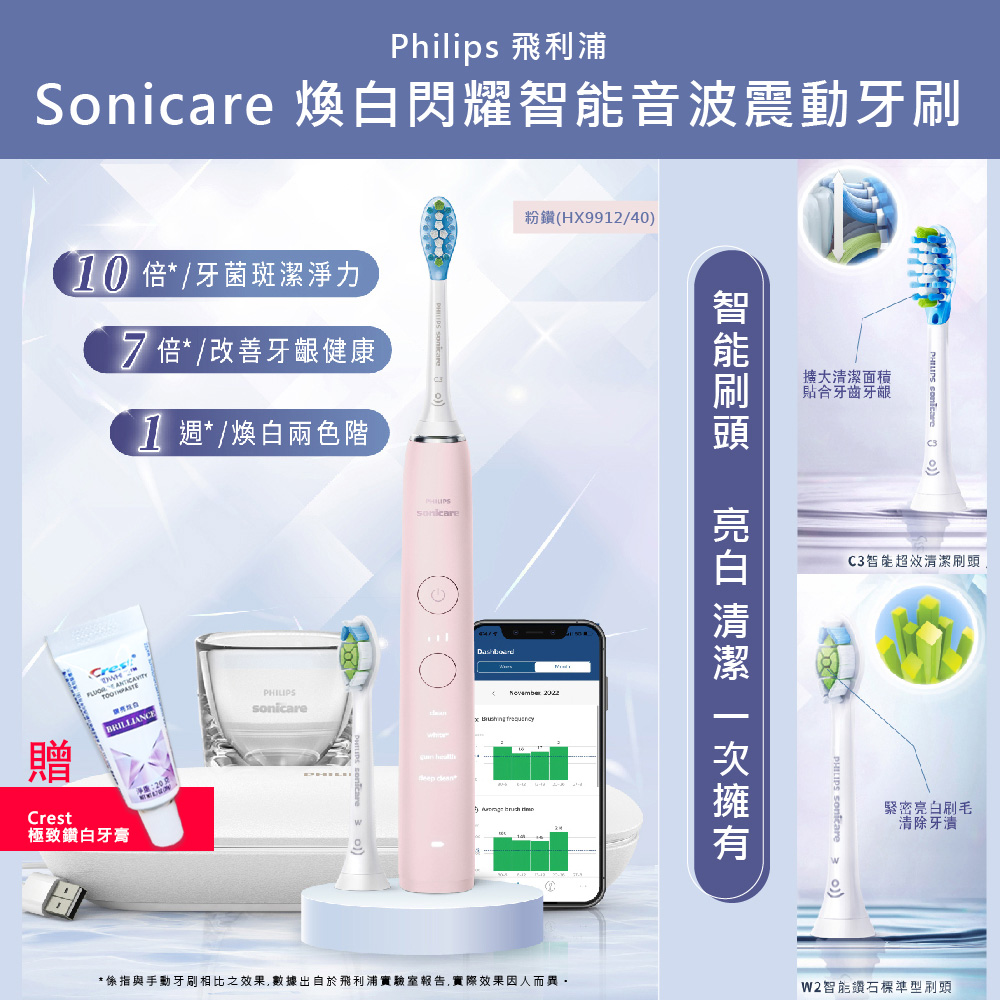 Philips 飛利浦 Sonicare 煥白閃耀智能音波震