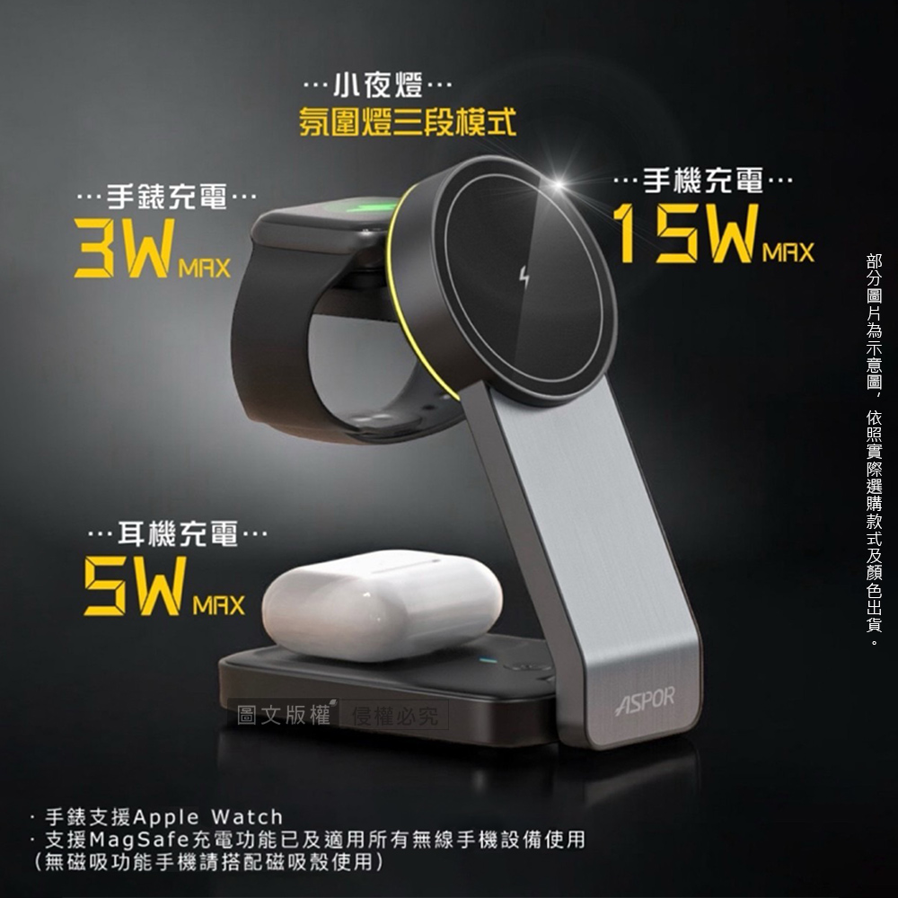 支援MagSafe充電功能已及適用所有無線手機設備使用