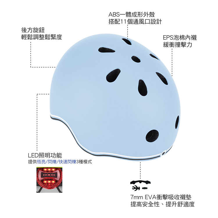 提供恆亮閃爍快速閃爍3種模式