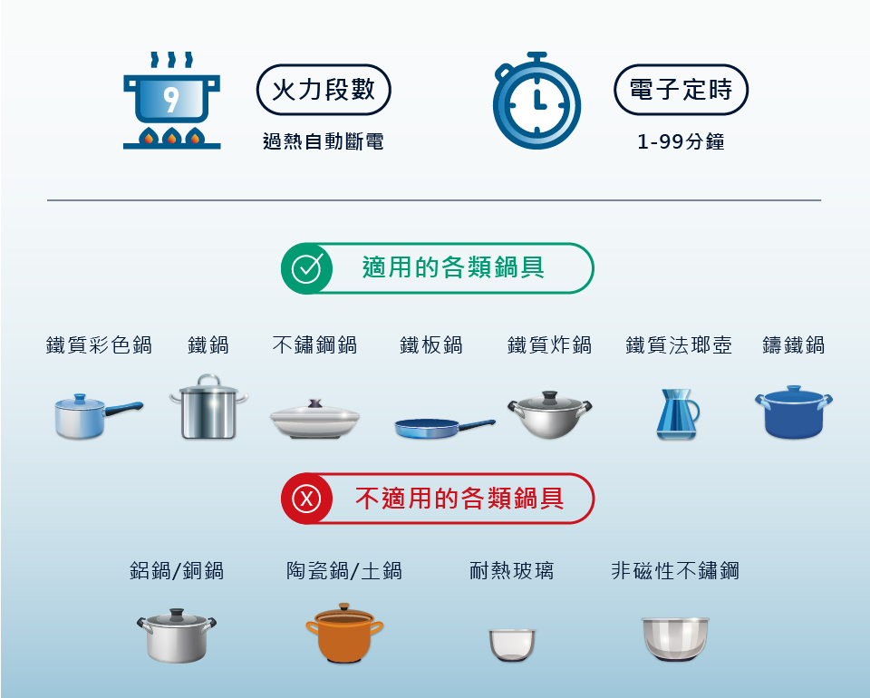 Baumatic BHI326 - 詳情5