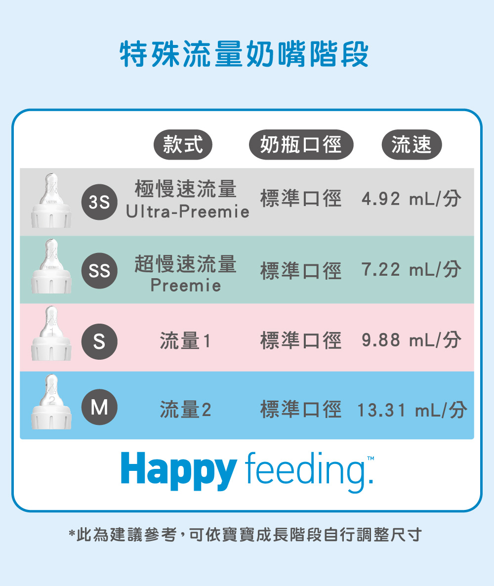 此為建議參考,可依寶寶成長階段自行調整尺寸
