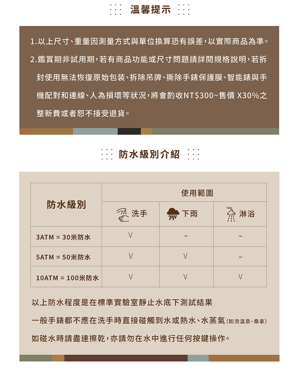 1.ä»¥ä¸å°ºå¯¸ãééå æ¸¬éæ¹å¼èå®ä½æç®ææèª¤å·®,ä»¥å¯¦éååçºæºã