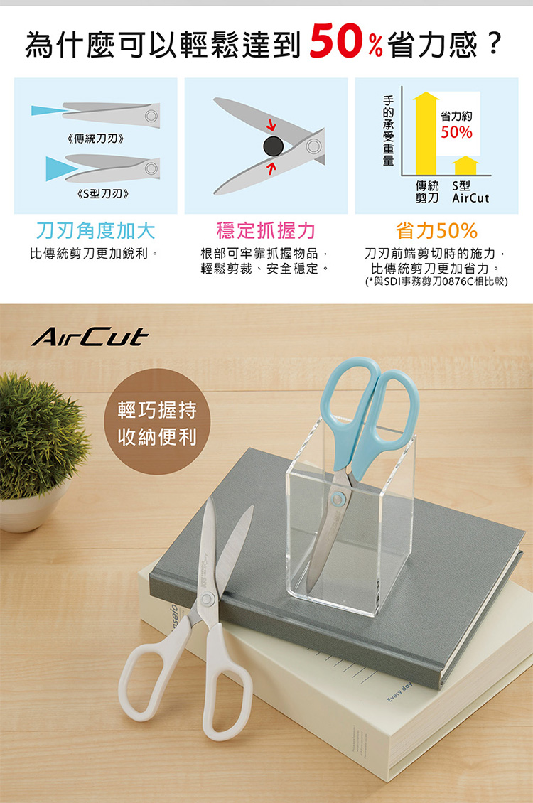 與SDI事務剪刀0876C相比較