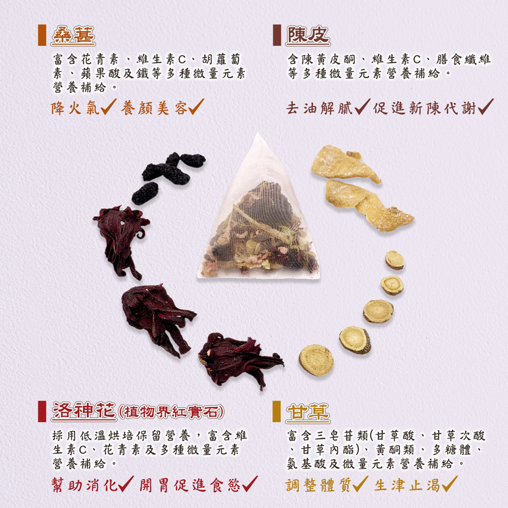 含陳黃皮酮、維生素C、膳食纖維